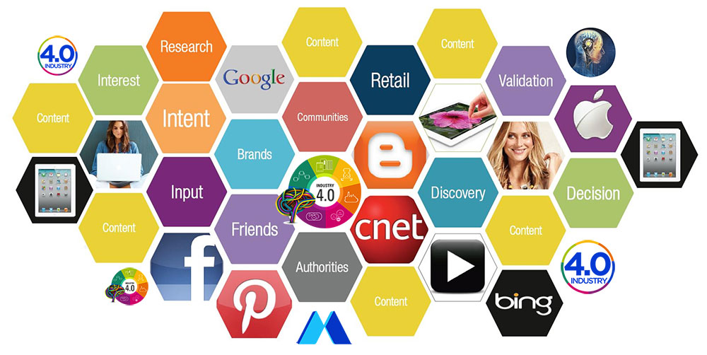 15 xu hướng digital marketing tiếp tục dẫn đầu trong tương lai