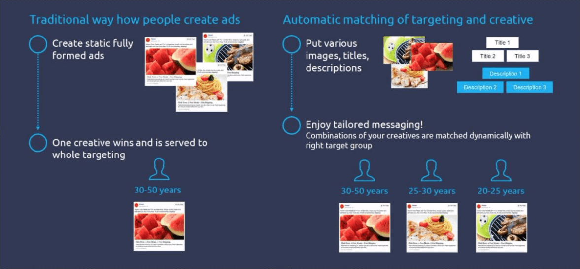 7 cách để cải thiện chiến dịch tiếp thị lại