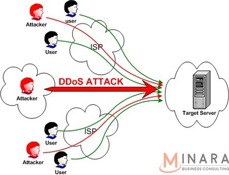 Những thủ thuật chơi bẩn trong SEO và cách đối phó nhanh gọn