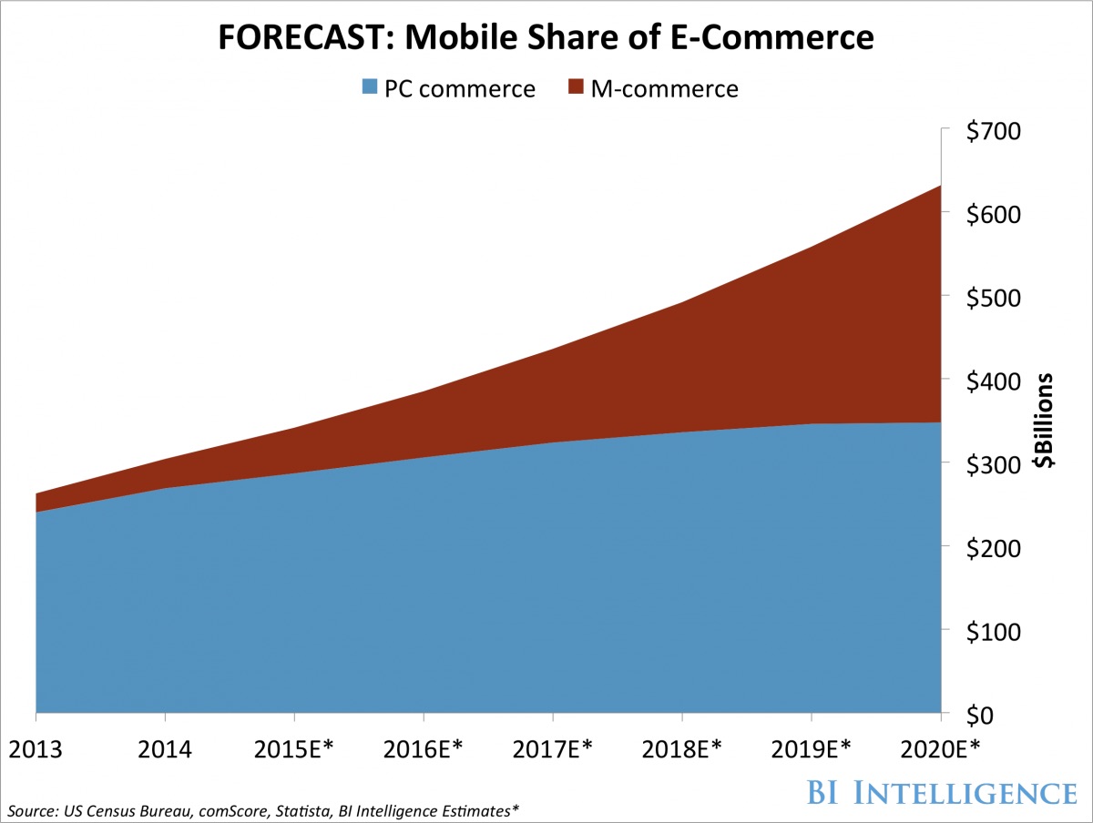 7-xu-huong-mobile-marketing-dang-chu-y-trong-nam-2020