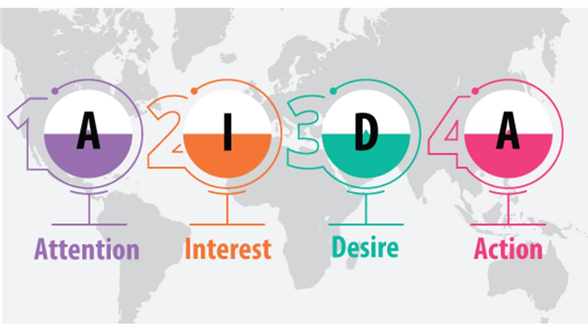 AIDA – Công thức bán hàng cơ bản nhất
