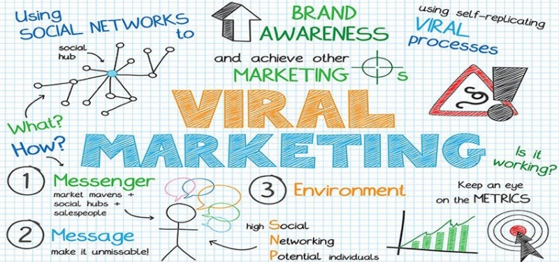 Viral là gì? Một số ứng dụng của viral trong marketing
